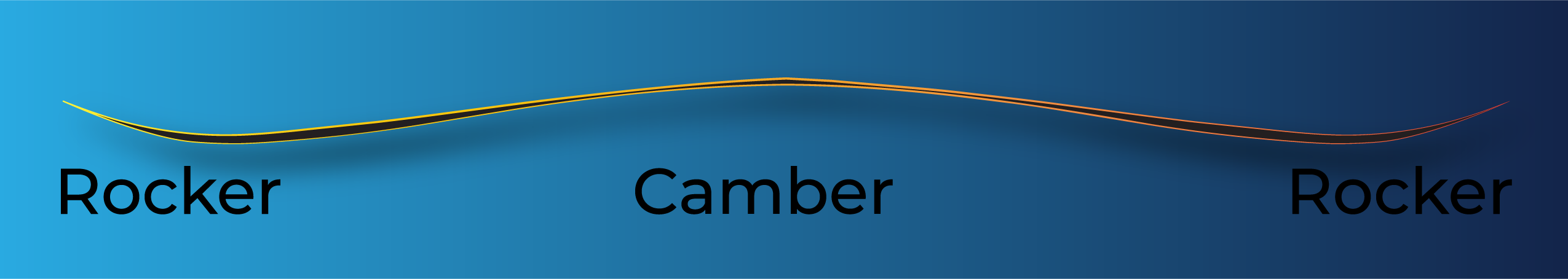 rocker-camber-rocker profile; 2022 Black Crows Camox